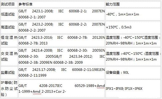 可靠性測(cè)試包括哪些？目的和標(biāo)準(zhǔn)(圖2)