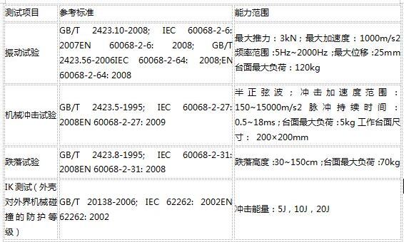 可靠性測(cè)試包括哪些？目的和標(biāo)準(zhǔn)(圖3)