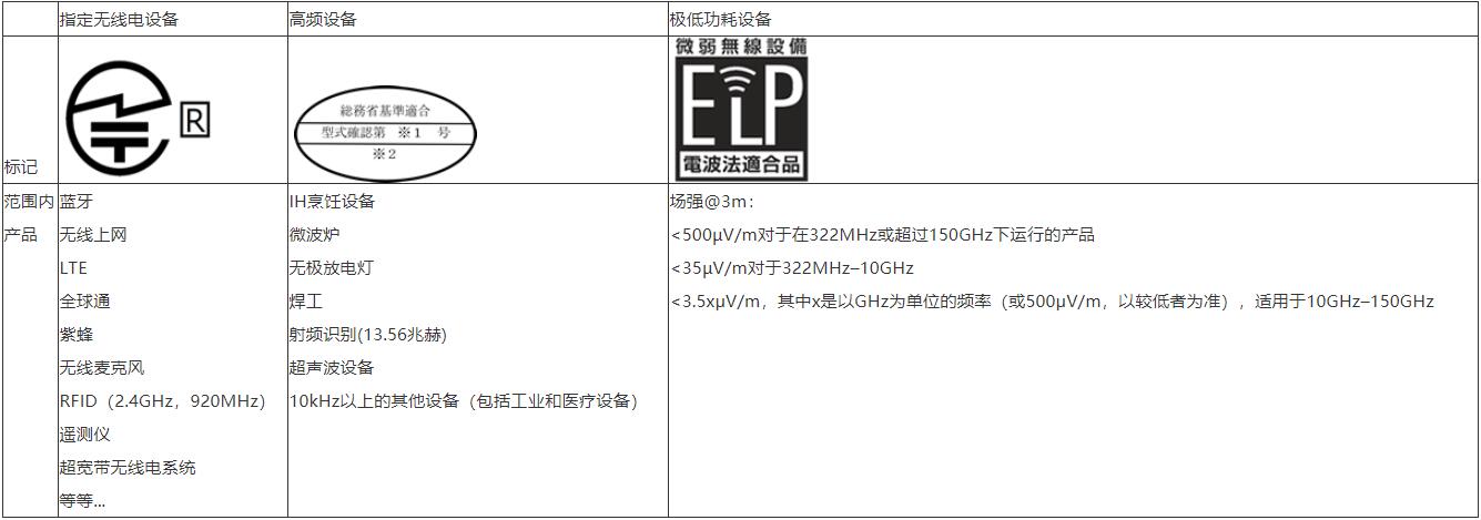 JQA日本無(wú)線(xiàn)電強(qiáng)制性MIC認(rèn)證和EMC檢測(cè)(圖1)