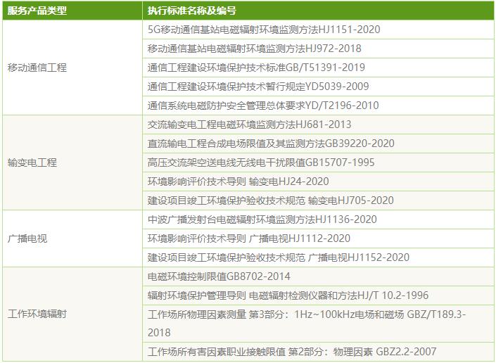 電磁輻射檢測標(biāo)準(zhǔn)_第三方檢測機(jī)構(gòu)(圖2)