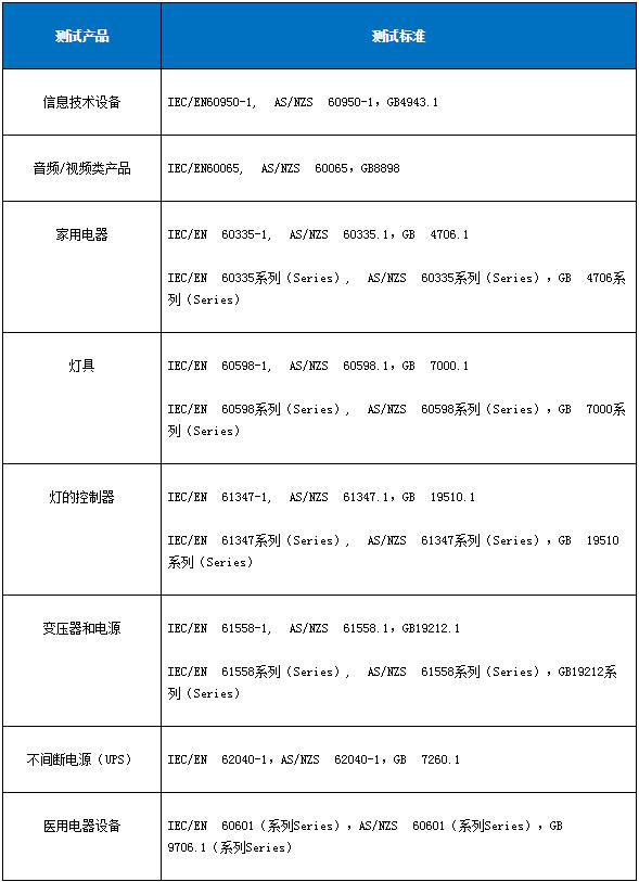 安全測試包含哪些內(nèi)容？(圖2)