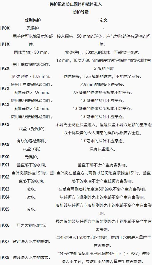 ip防塵防水是什么意思_藍(lán)亞ip防塵防水等級(jí)測(cè)試機(jī)構(gòu)(圖2)