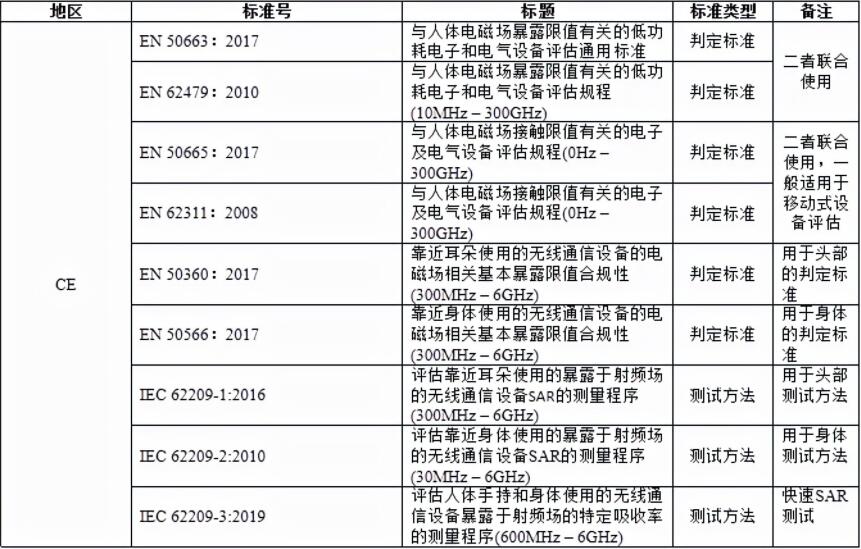 5G WiFi SAR測(cè)試(圖3)