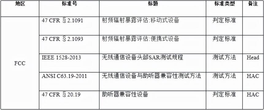 5G WiFi SAR測(cè)試(圖4)