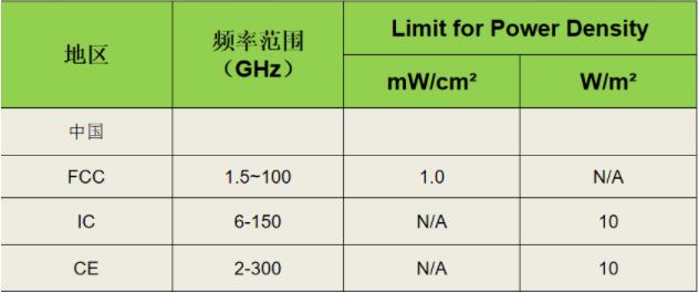 5G WiFi SAR測(cè)試(圖8)