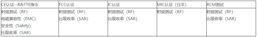 RF_無(wú)線射頻測(cè)試(圖2)