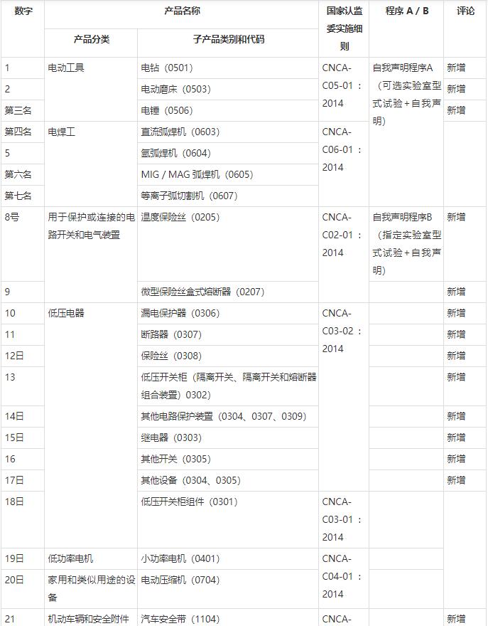 CCC自我聲明什么意思？(圖1)