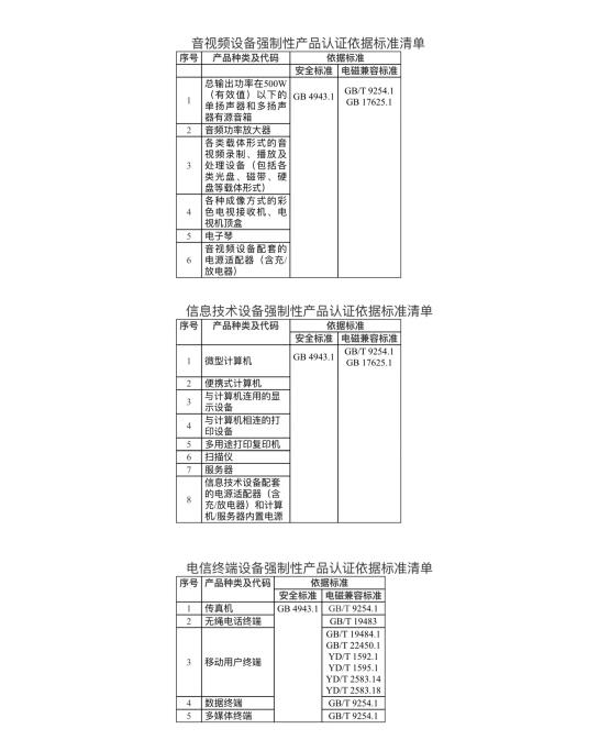 新國(guó)標(biāo)GB4943.1-2022標(biāo)準(zhǔn)發(fā)布通知(圖2)