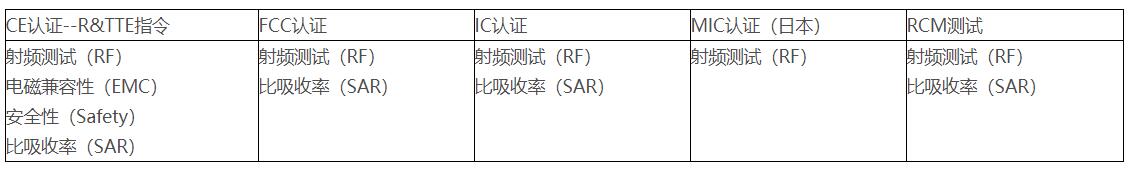 RF射頻測試主要測試什么？(圖3)