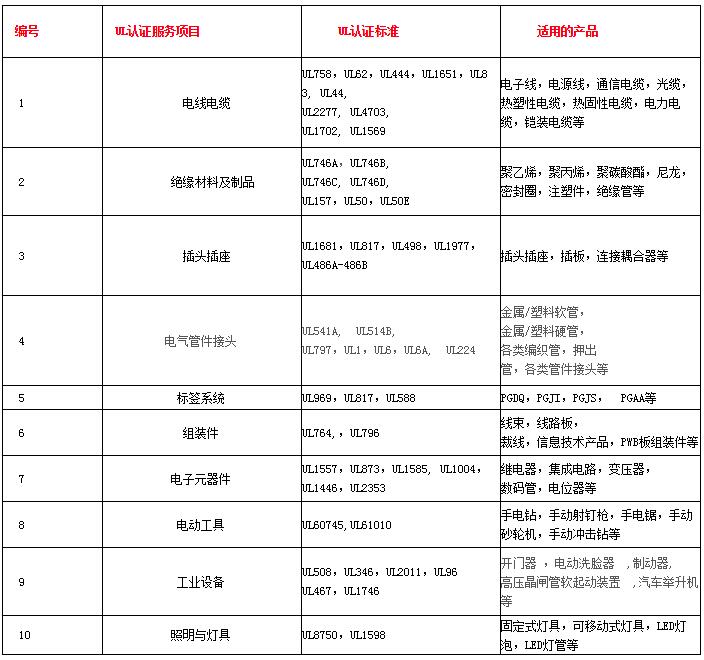 ul認證標準有哪些(圖2)