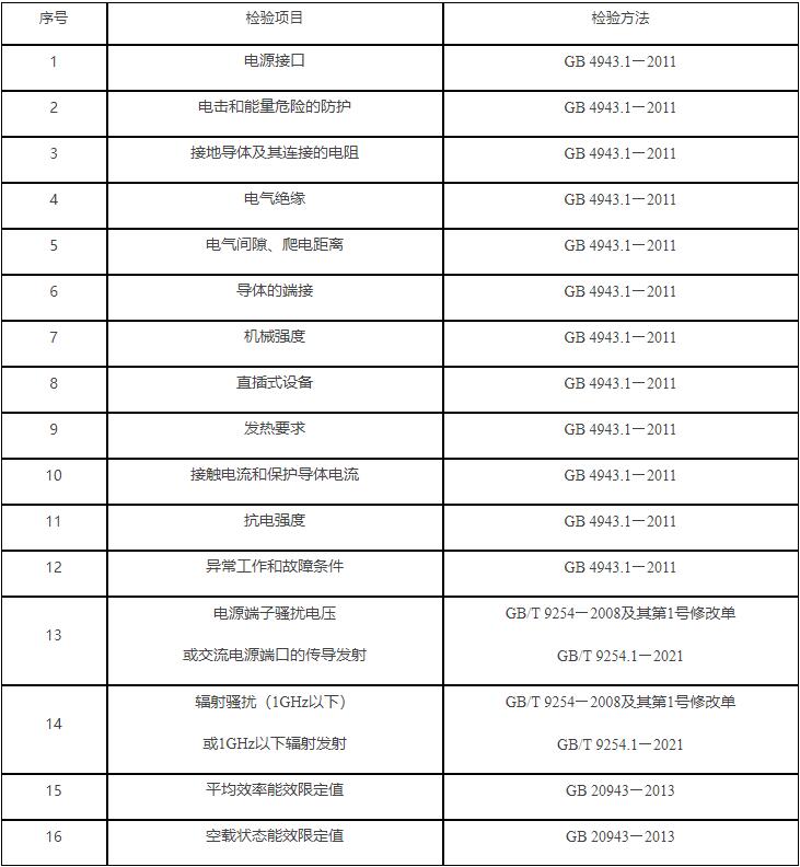 2022年電源適配器產(chǎn)品監(jiān)督抽查實施細則(圖1)