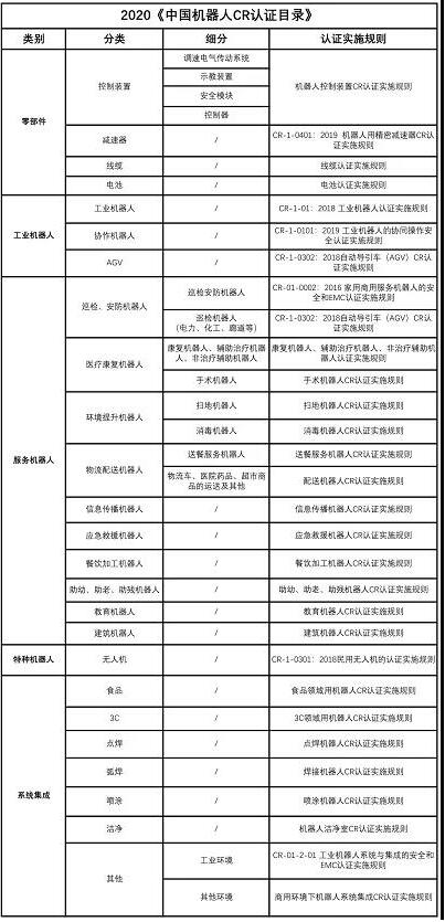 最全機器人CR認(rèn)證總結(jié)(圖2)