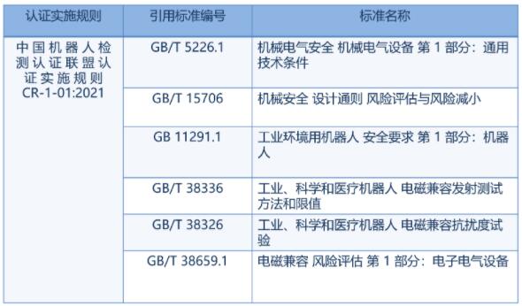 最全機器人CR認(rèn)證總結(jié)(圖3)