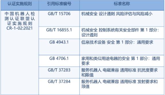 最全機器人CR認(rèn)證總結(jié)(圖4)
