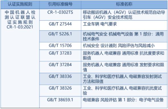 最全機器人CR認(rèn)證總結(jié)(圖5)