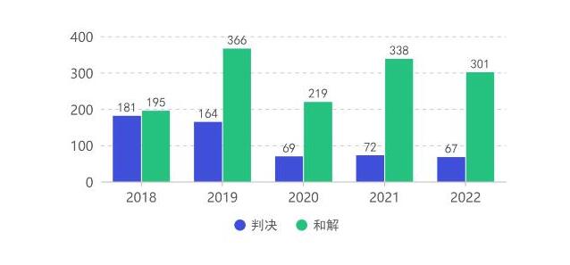 2022年上半年美國加州65違規(guī)處罰案例分析(圖1)