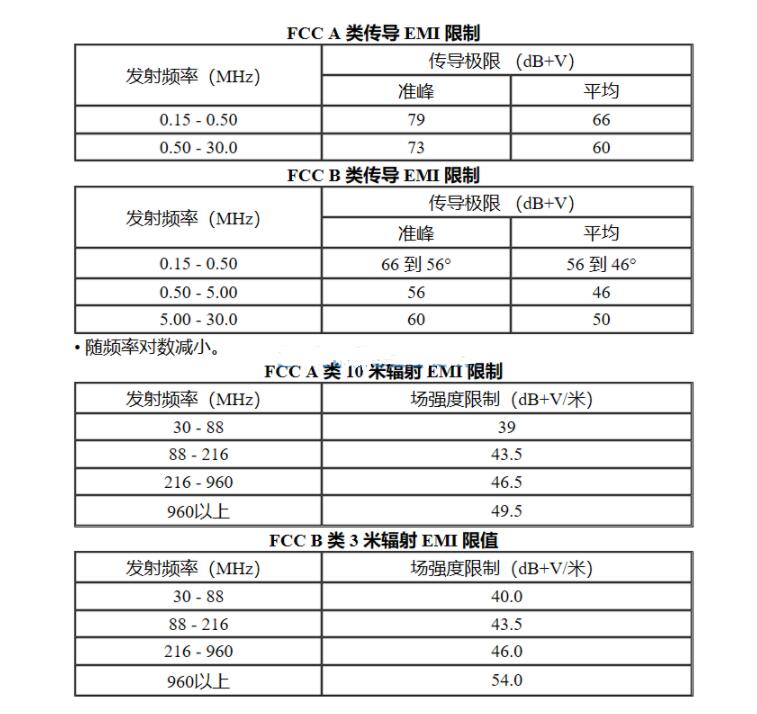 fcc part 15測(cè)試是什么(圖2)