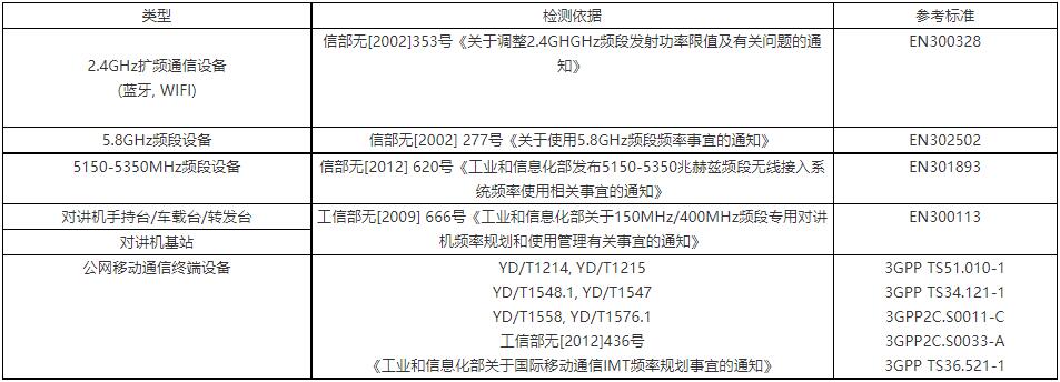 中國(guó)SRRC認(rèn)證-無(wú)線SRRC認(rèn)證辦理(圖1)