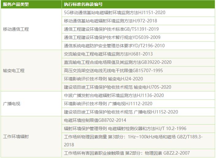 電磁輻射檢測_電磁輻射檢測機(jī)構(gòu)(圖1)