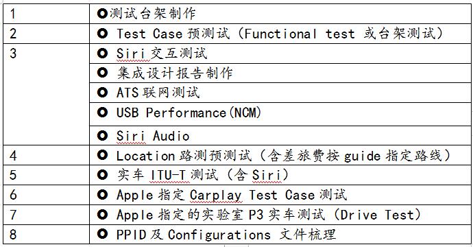 藍亞技術(shù)Carplay認證服務(wù)項目及作用(圖2)