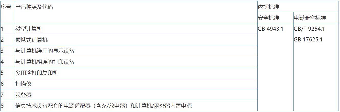 音視頻，信息技術(shù)，電信終端CCC認(rèn)證辦理(圖2)