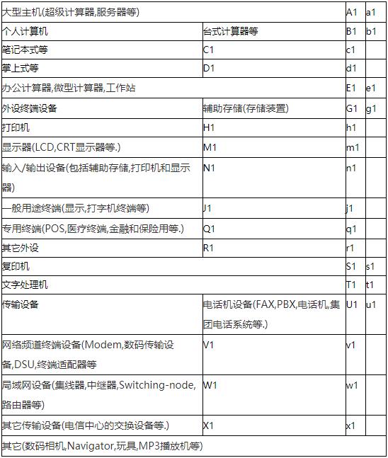 日本VCCI認證產(chǎn)品范圍及必要性(圖1)