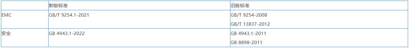 新版GB 4943.1-2022檢測(cè)標(biāo)準(zhǔn)及要求(圖1)
