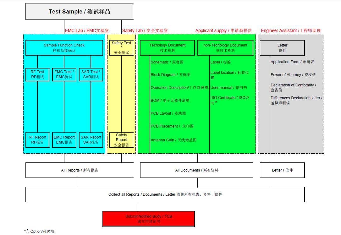 無線通訊設(shè)備檢測(cè)(圖2)