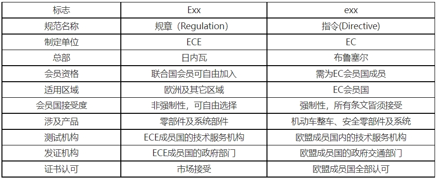 E-mark認證是什么意思(圖2)