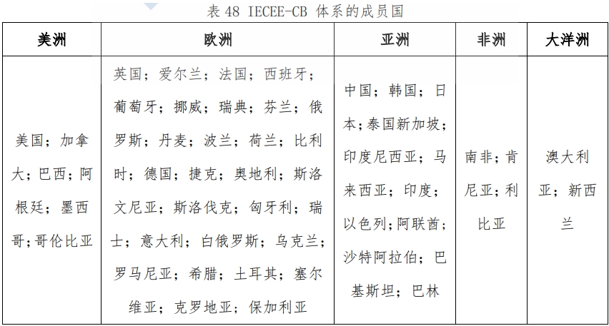 CB證書(shū)是什么，適用哪些國(guó)家？(圖2)