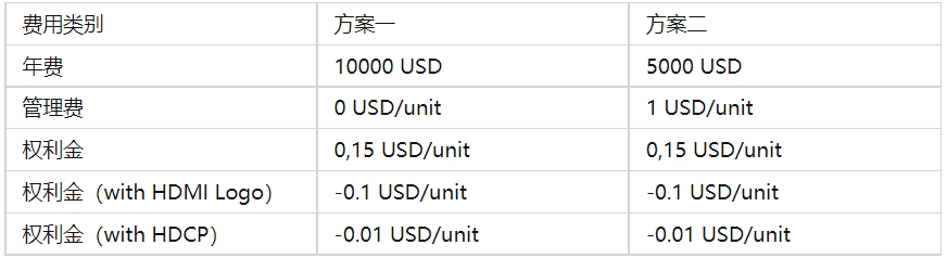 HDMI認(rèn)證是什么，費(fèi)用多少？(圖2)