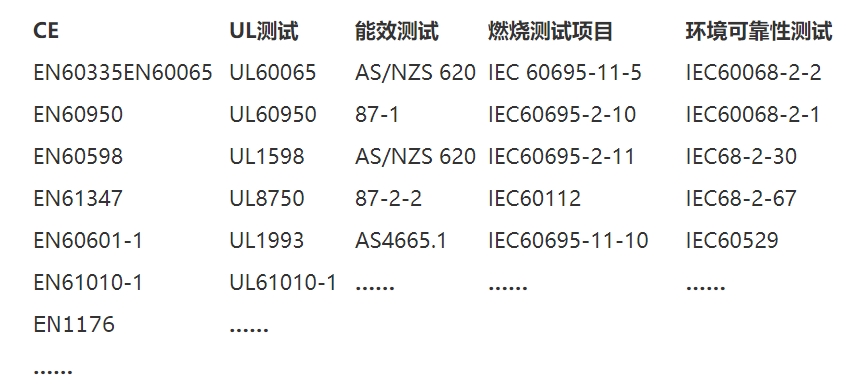 安規(guī)檢測(cè)是什么意思？(圖2)