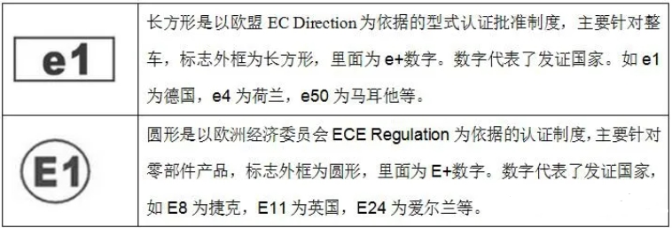 歐盟emark認證是什么意思？(圖1)