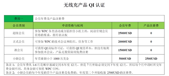 QI認(rèn)證是什么，費用多少？(圖2)