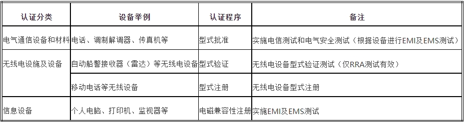 kcc認(rèn)證機(jī)構(gòu)_**藍(lán)亞(圖2)