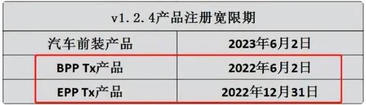 最新：QI認(rèn)證1.3.x新舊標(biāo)將于2023年1月1日開始(圖2)