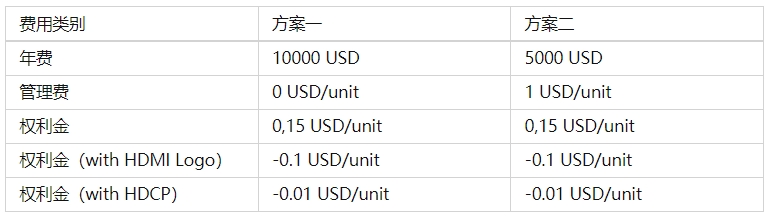 HDMI認證公司_**藍亞技術檢測機構(圖2)