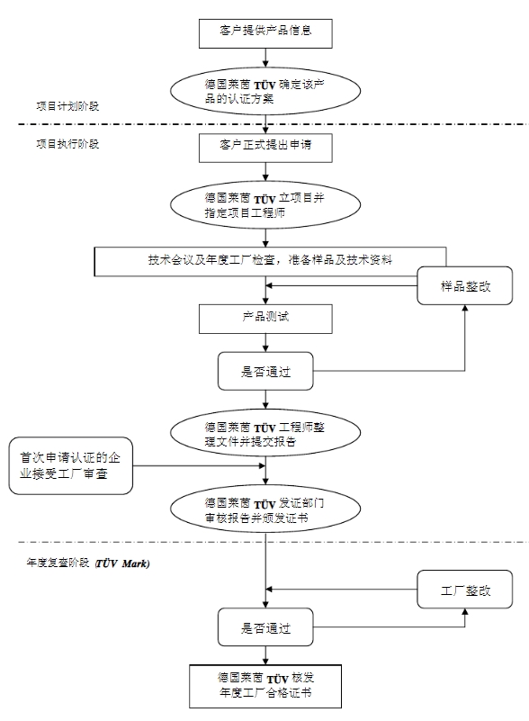 tuv認(rèn)證機(jī)構(gòu)_**藍(lán)亞(圖2)