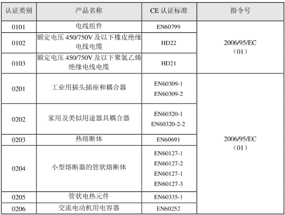 CE認證標準是什么？(圖1)