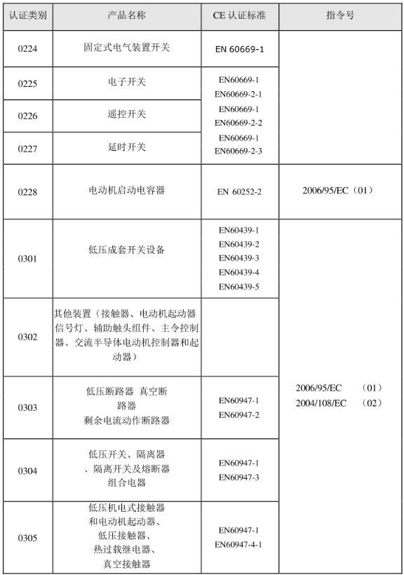 CE認證標準是什么？(圖3)