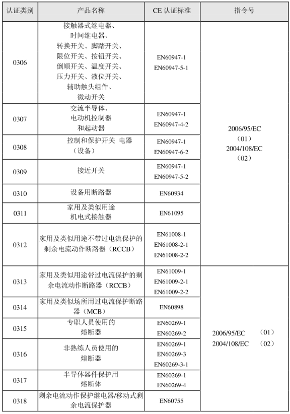 CE認證標準是什么？(圖4)