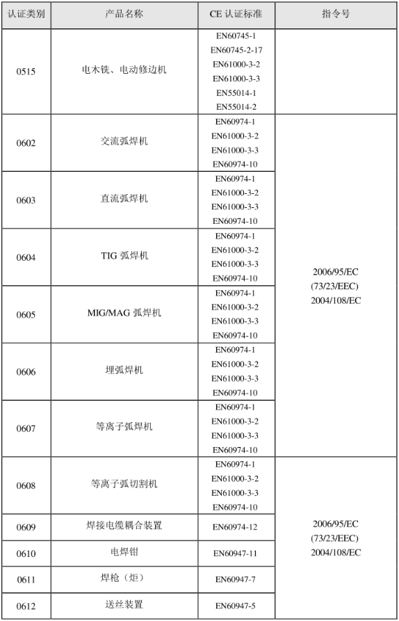 CE認證標準是什么？(圖7)