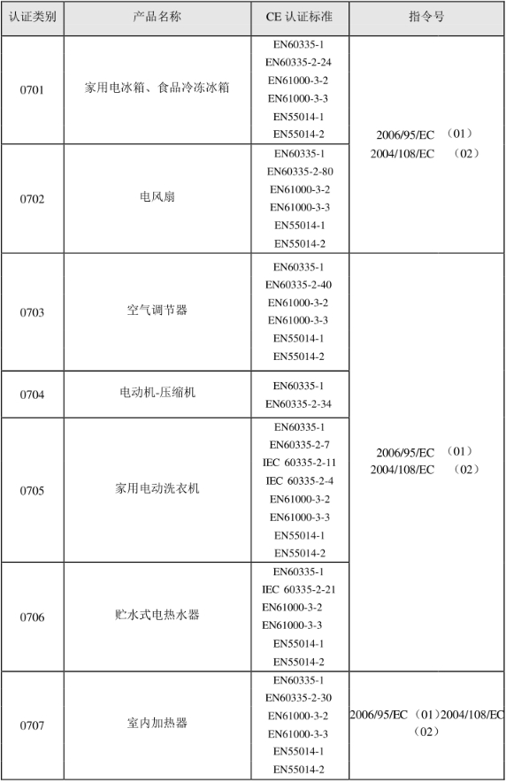 CE認證標準是什么？(圖8)