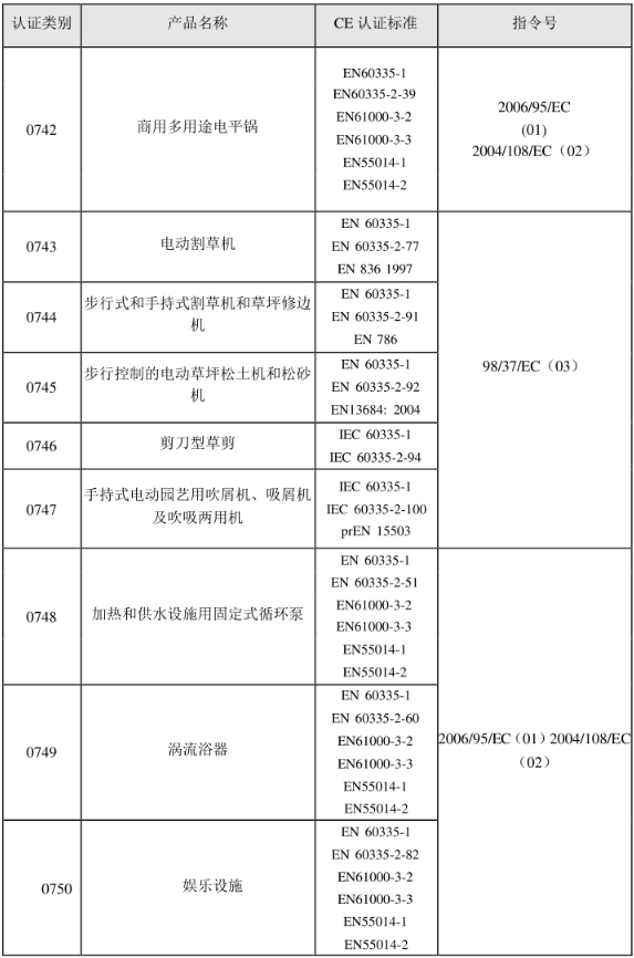 CE認證標準是什么？(圖14)