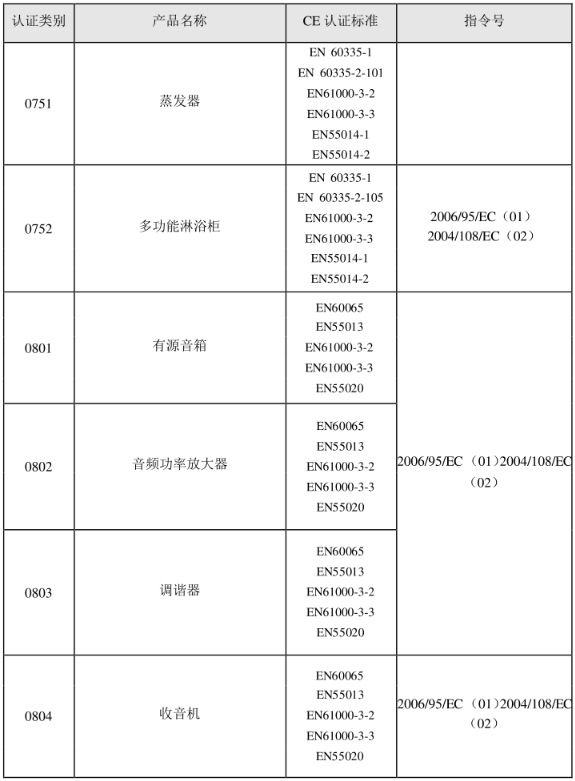 CE認證標準是什么？(圖15)