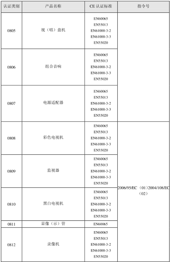 CE認證標準是什么？(圖17)