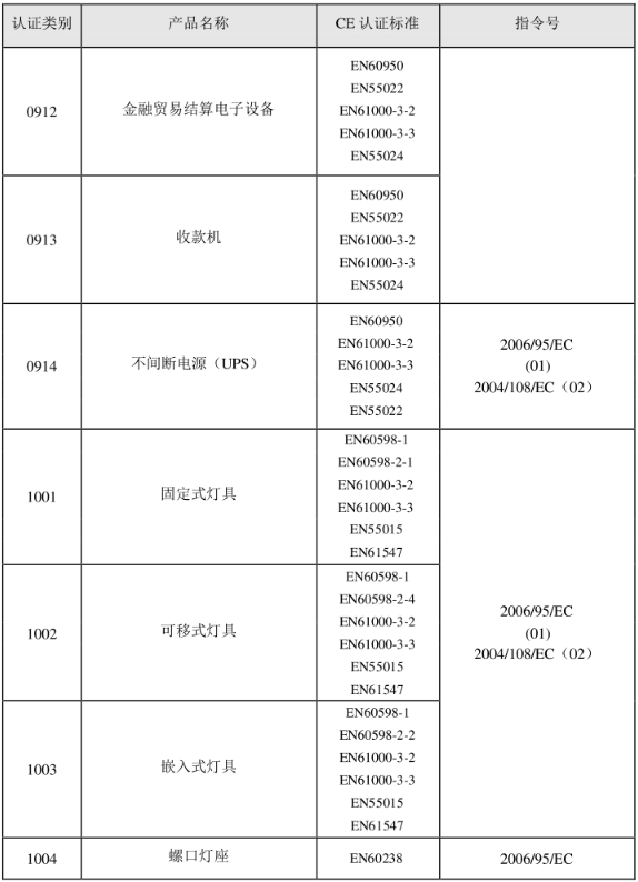 CE認證標準是什么？(圖19)