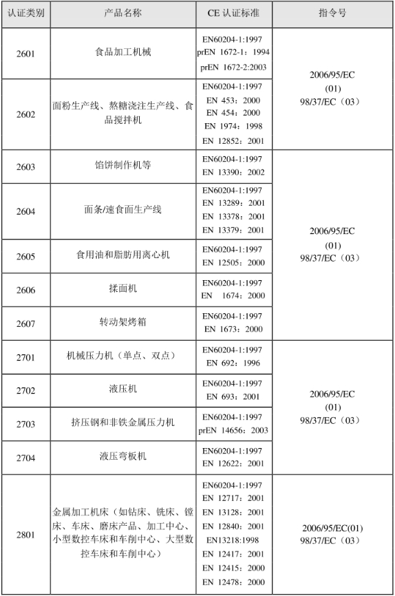 CE認證標準是什么？(圖24)