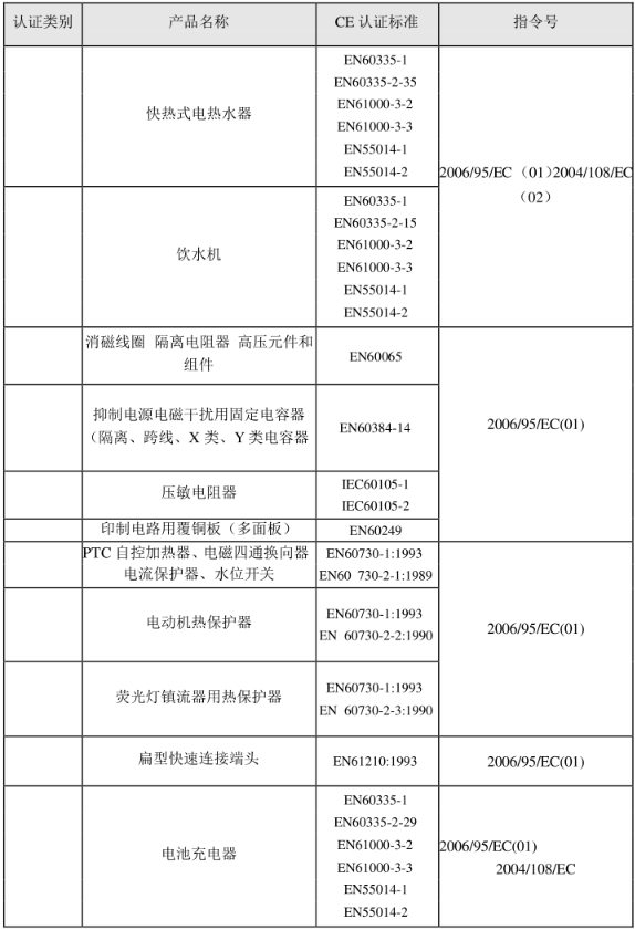 CE認證標準是什么？(圖26)