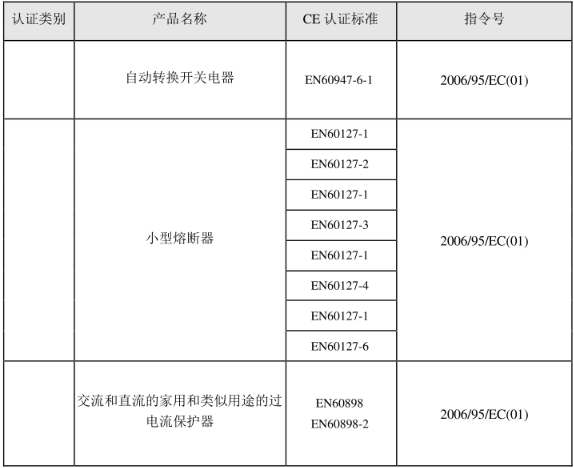 CE認證標準是什么？(圖27)